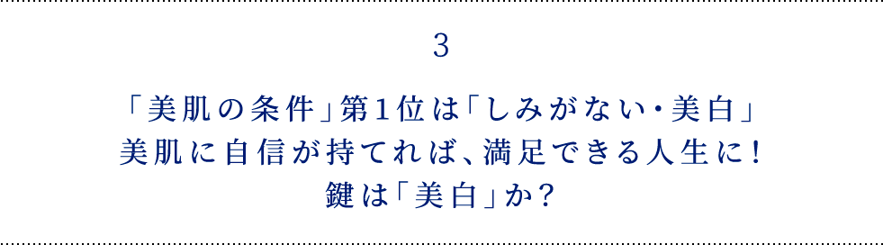 3 「美肌の条件」第1位は 「しみがない・美白」美肌に自信が 持てれば、満足できる人生に！ 鍵は「美白」か？