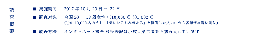 調査概要 実施期間 2017年10月20日～22日 調査対象 全国20 ～ 59歳女性 ①10,000名 ②1,032名 （①の10,000名のうち、「気になるしみがある」と回答した人の中から各年代均等に割付) 調査方法 インターネット調査※%表記は小数点第二位を四捨五入しています