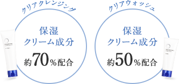 クリアクレンジング 保湿クリーム成分 約70%配合 クリアウォッシュ 保湿クリーム成分 約50%配合