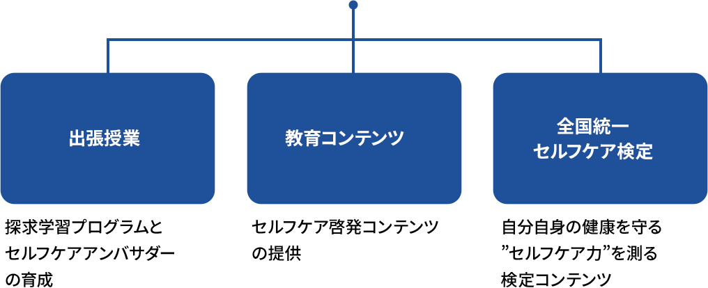 セルフケアアカデミー